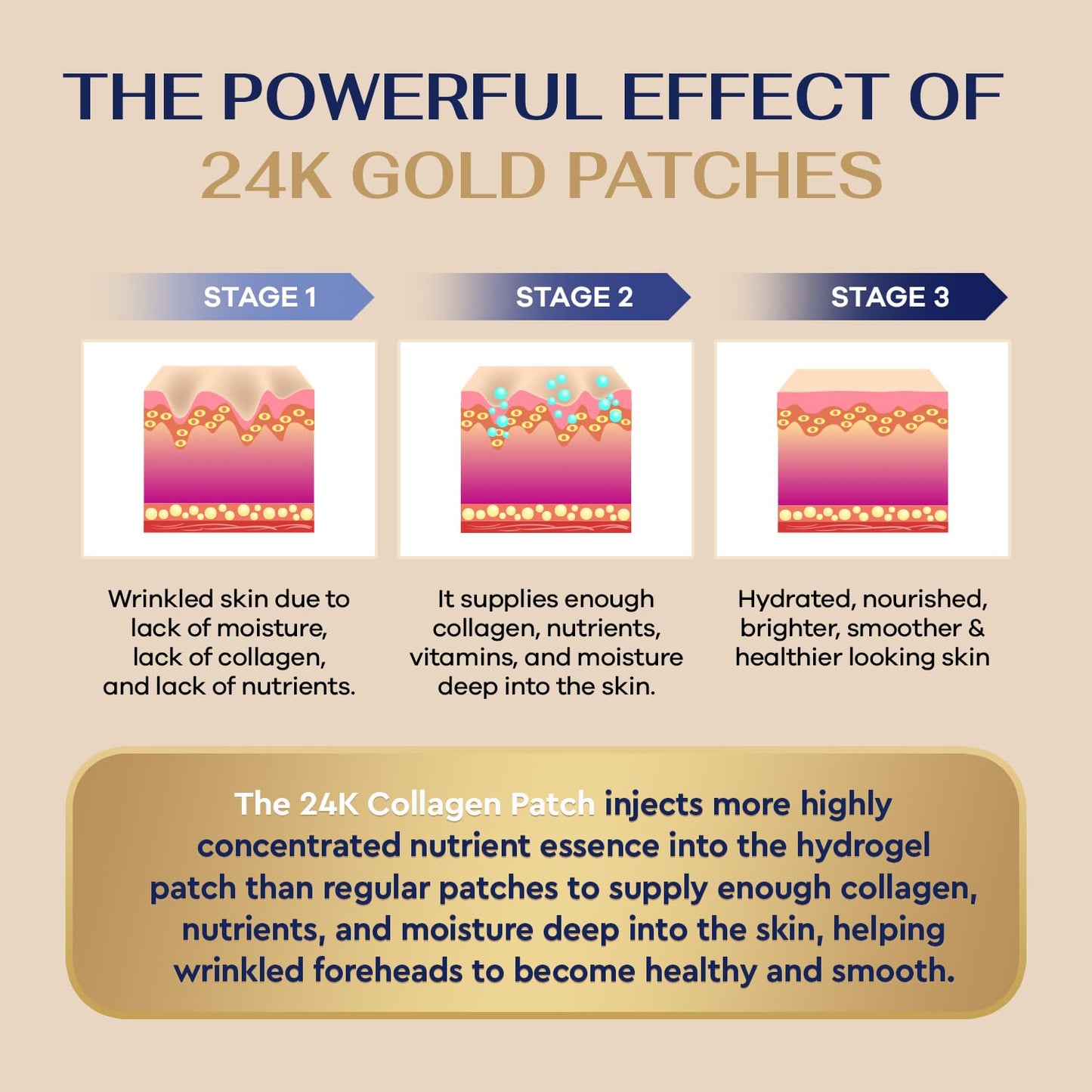 Collagen Forehead Wrinkle Patches: Facial patches with 12 Packs, Forehead Patches for Wrinkles Anti Wrinkle Patches Treatmen.